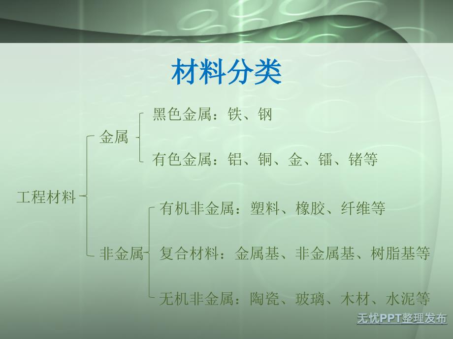 《材料基础培训》ppt课件_第2页