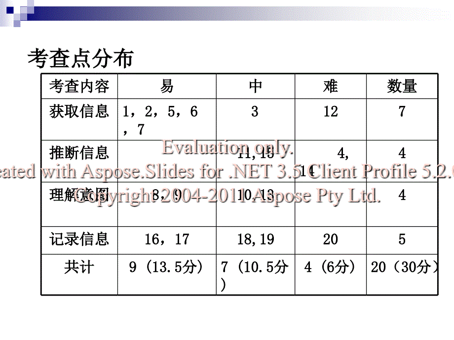 高三第一学期期中考试试卷讲评_第2页