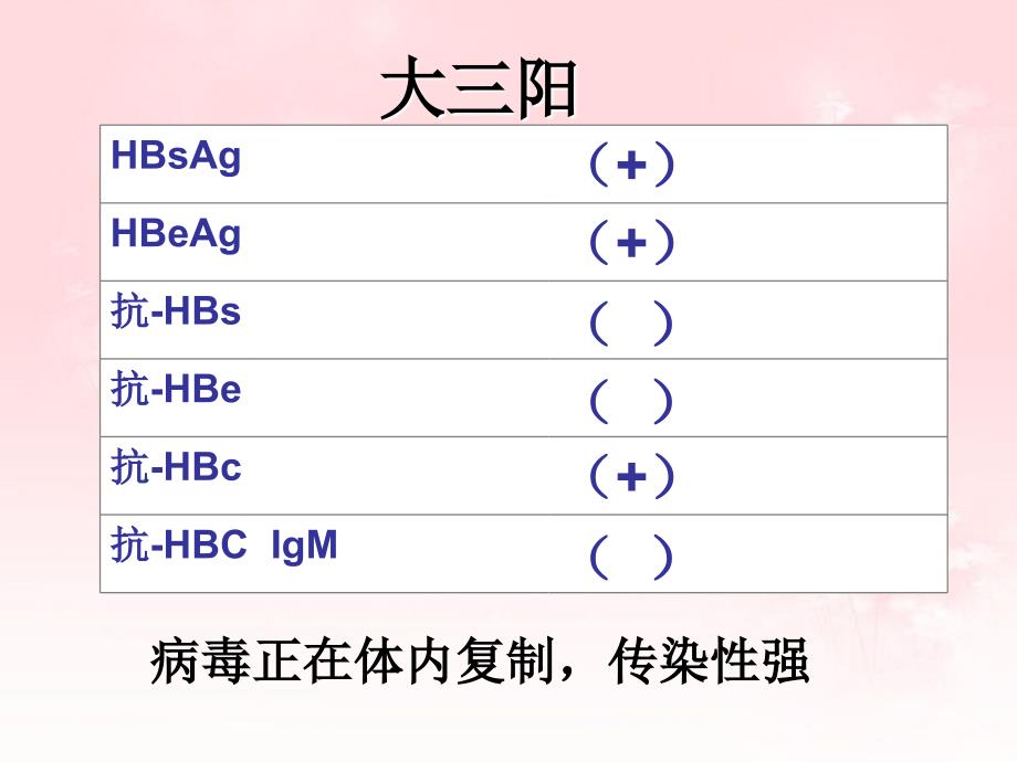 乙型肝炎病毒血清标志物临床意义_第3页