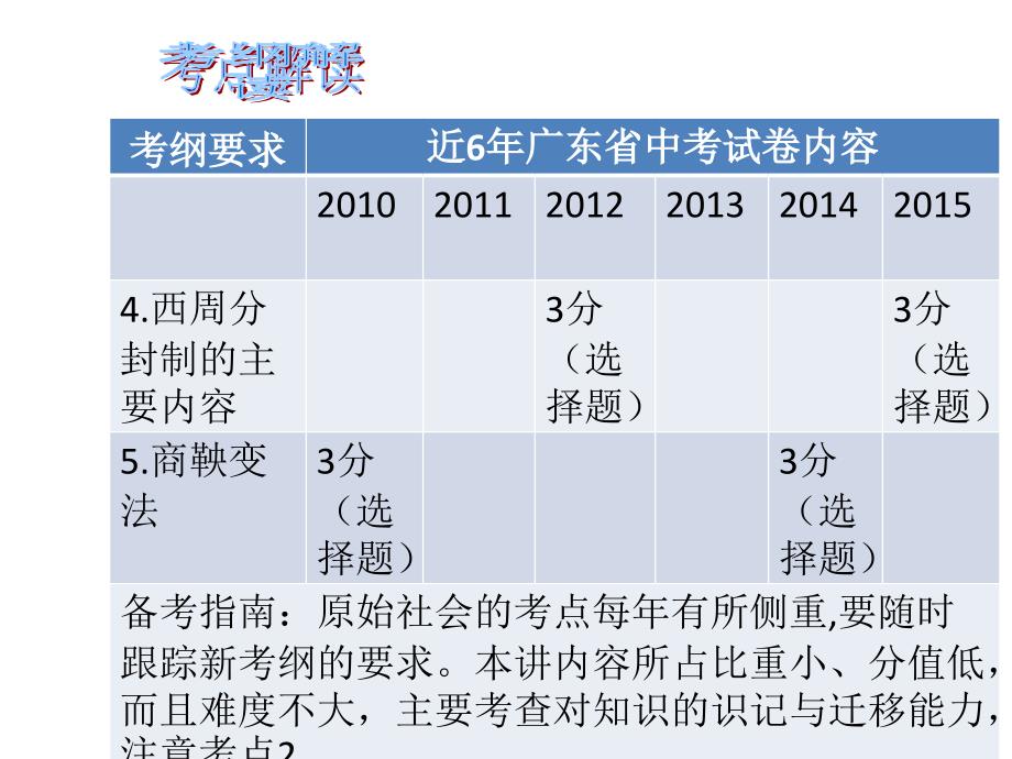 中华文明的起源国家的产生和社会的变革_第3页