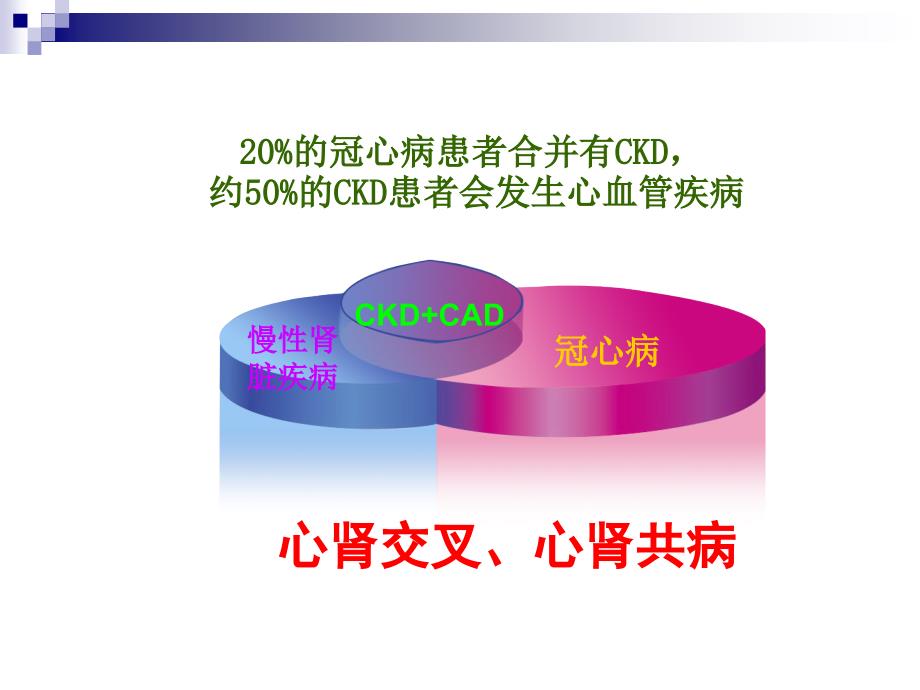 胱抑素c—一种新的心肾标记物_第3页