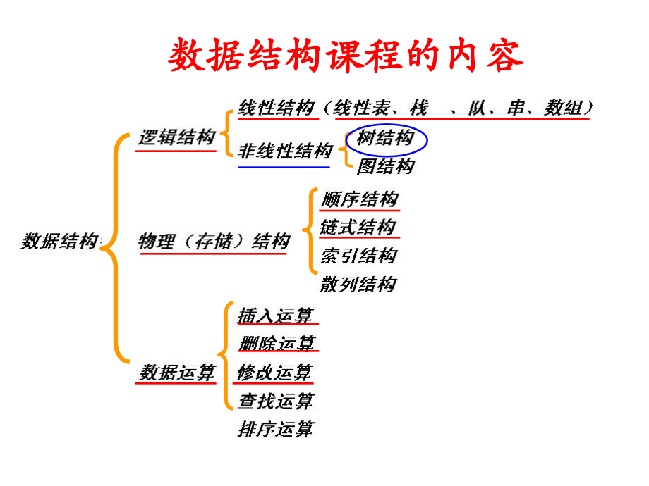 [工学]数据结构第6章树和二叉树_第1页