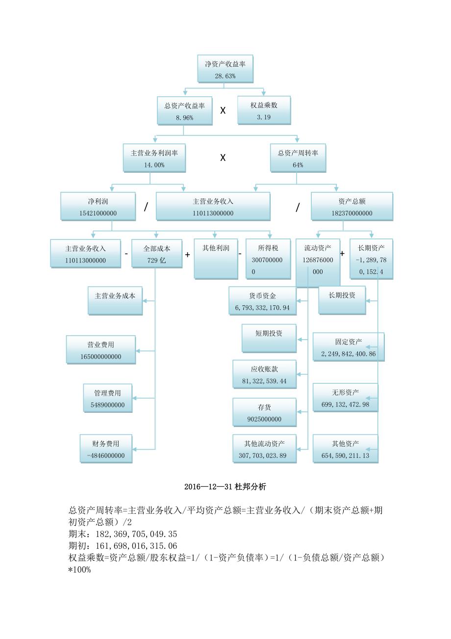 格力电器15-17杜邦分析_第3页