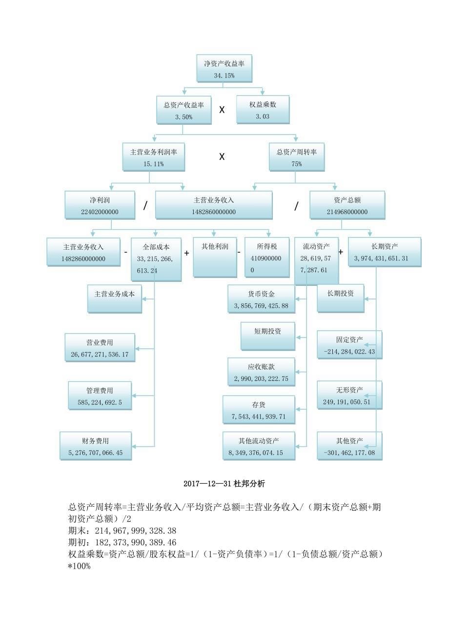 格力电器15-17杜邦分析_第5页