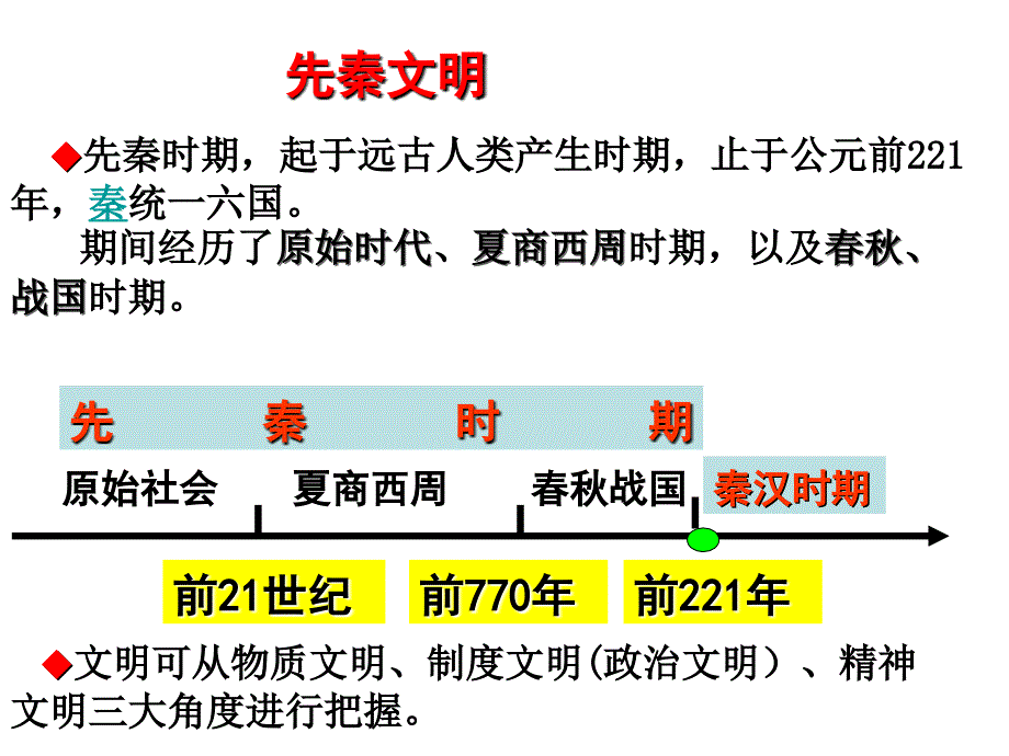 yh先秦文明与孔子_第2页