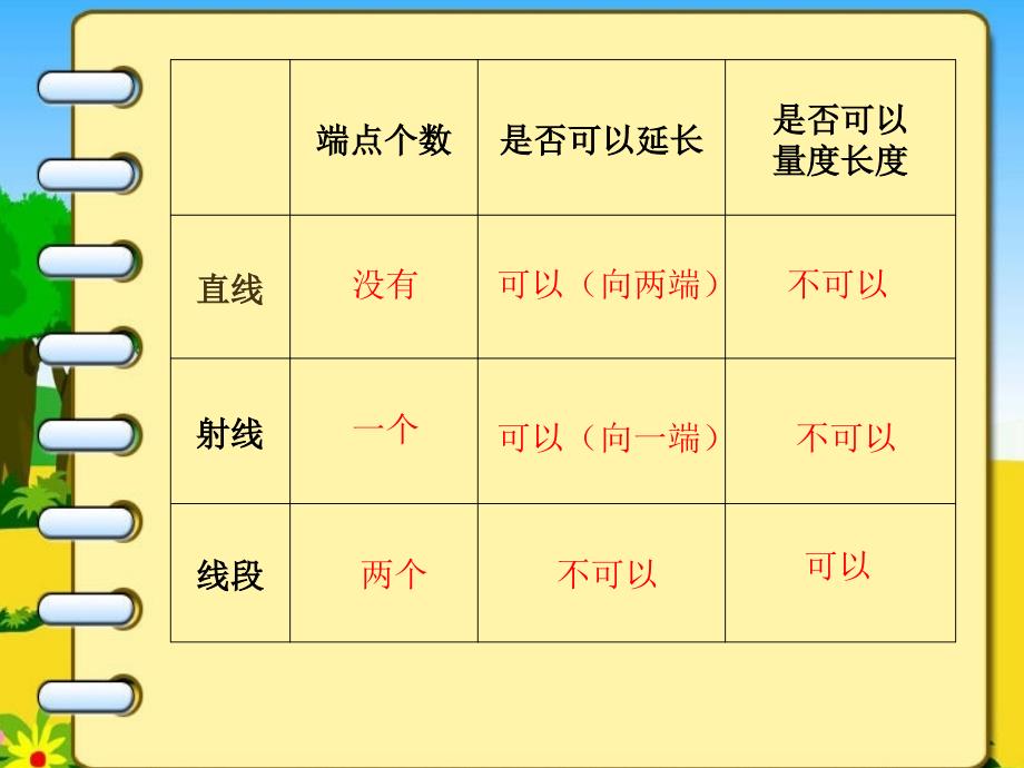 六年级_线和角的整理与复习的教案_第3页