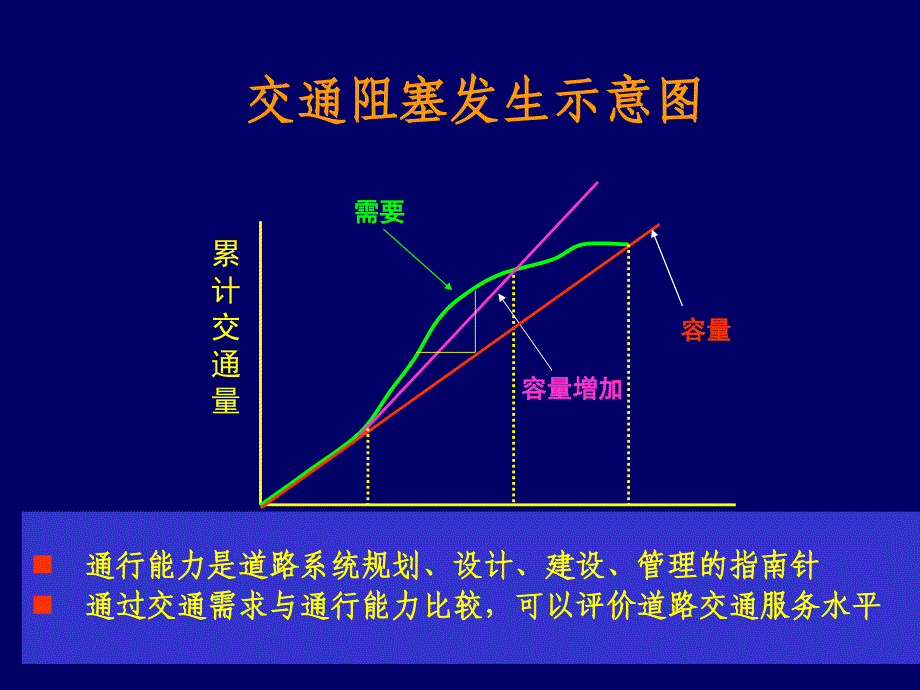 实际道路通行能力_第4页