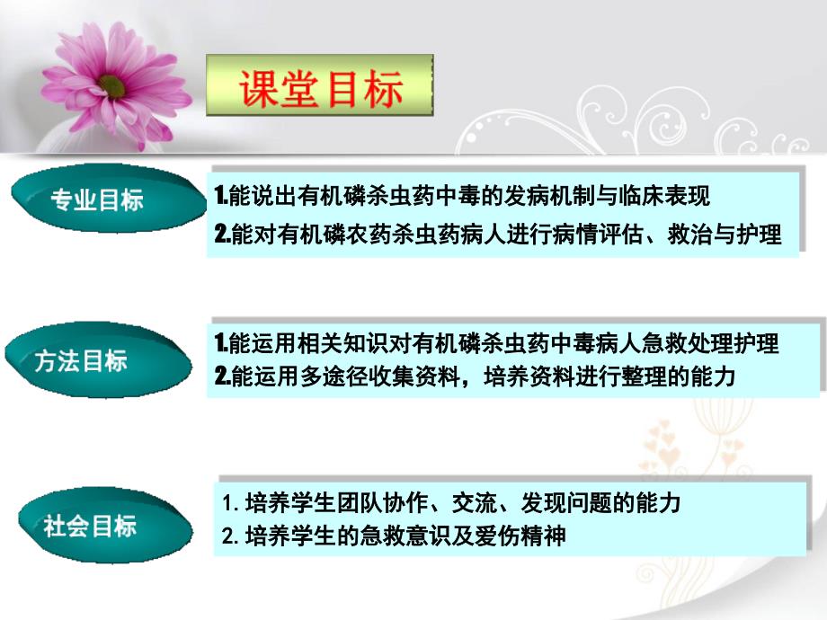 有机磷杀虫药中毒（4.12）_第3页