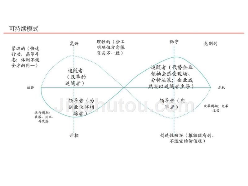 科特勒咨询集团：可持续性营销企业模型_第4页