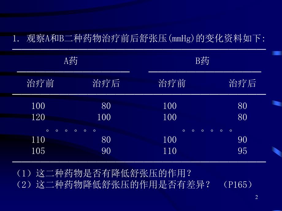 医学科研资料实例分析_第2页