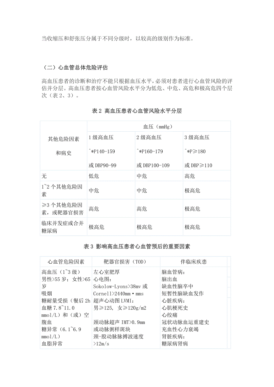 围手术期高血压患者管理专家共识_第2页