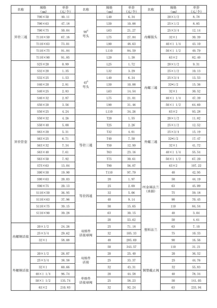 金牛pe给水管价格表2014-外发_第2页