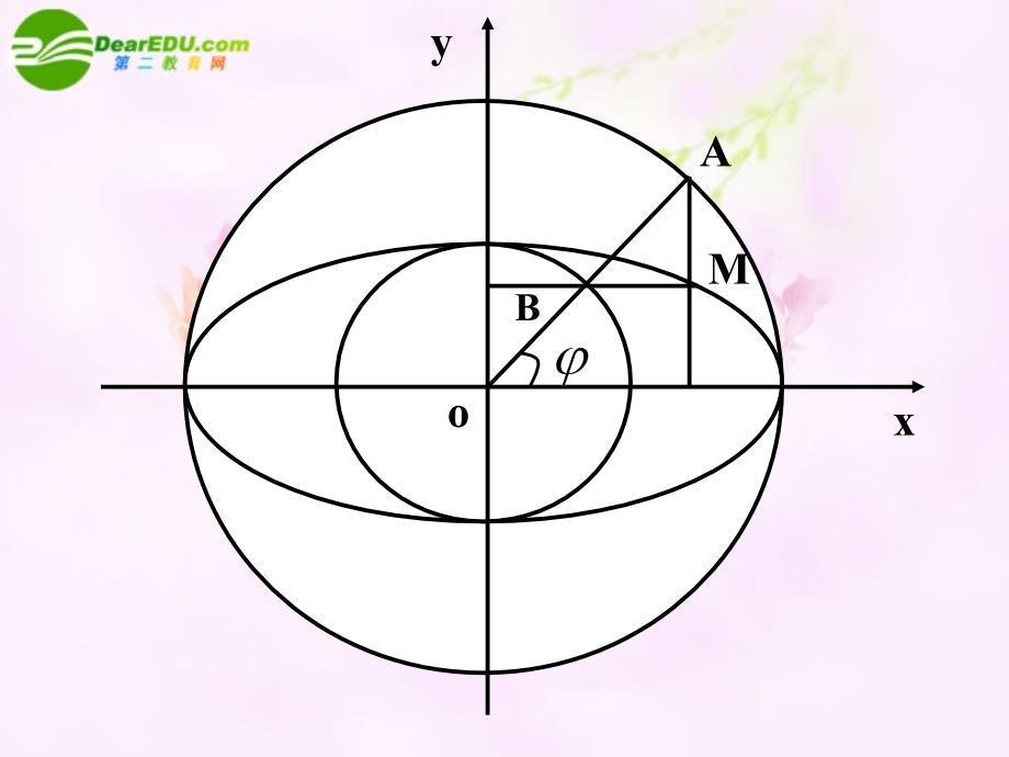 椭圆的参数方程1_第4页