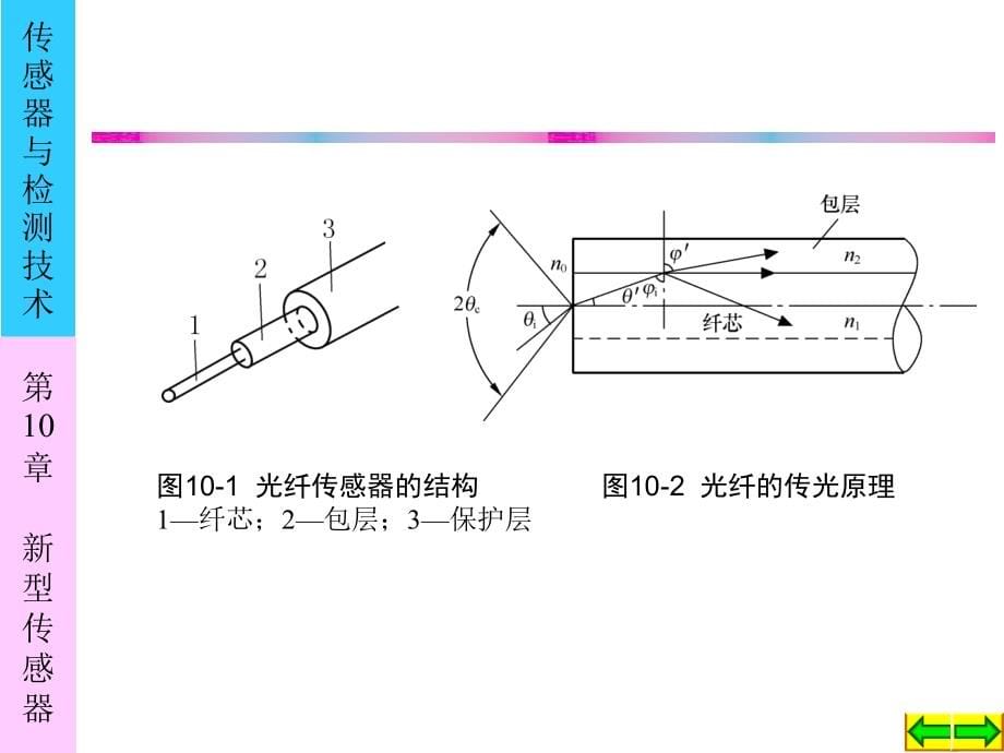 [工学]第10章 新型传感器_第5页