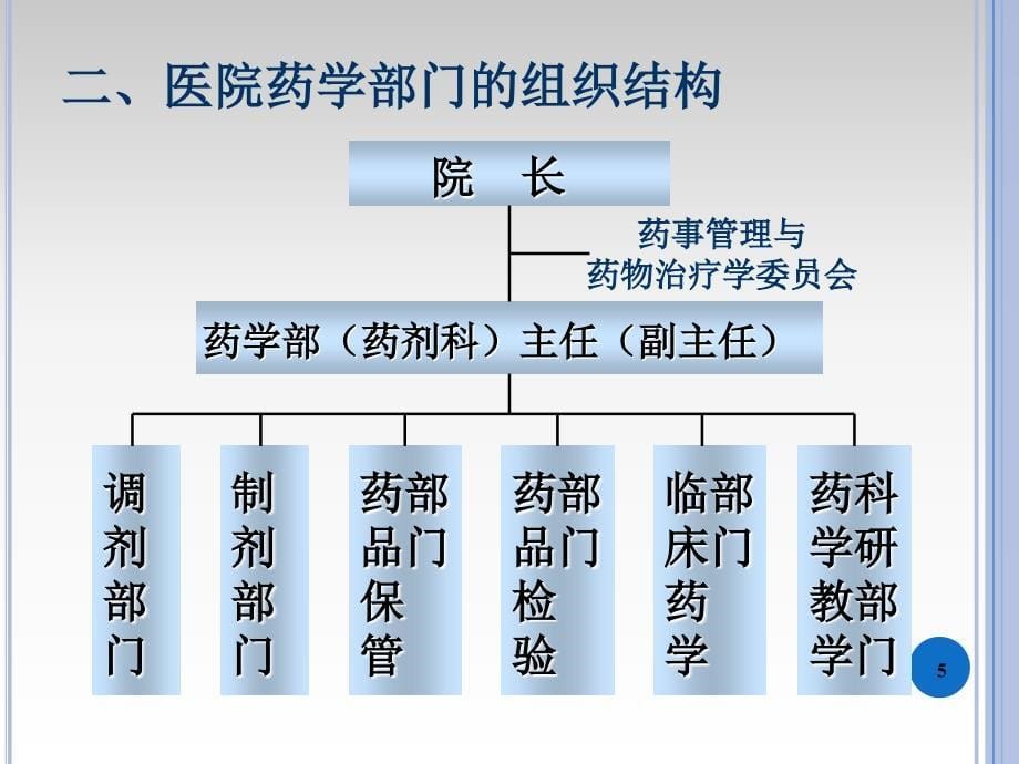 医院药房管理 第二章 医院药事的组织管理_第5页