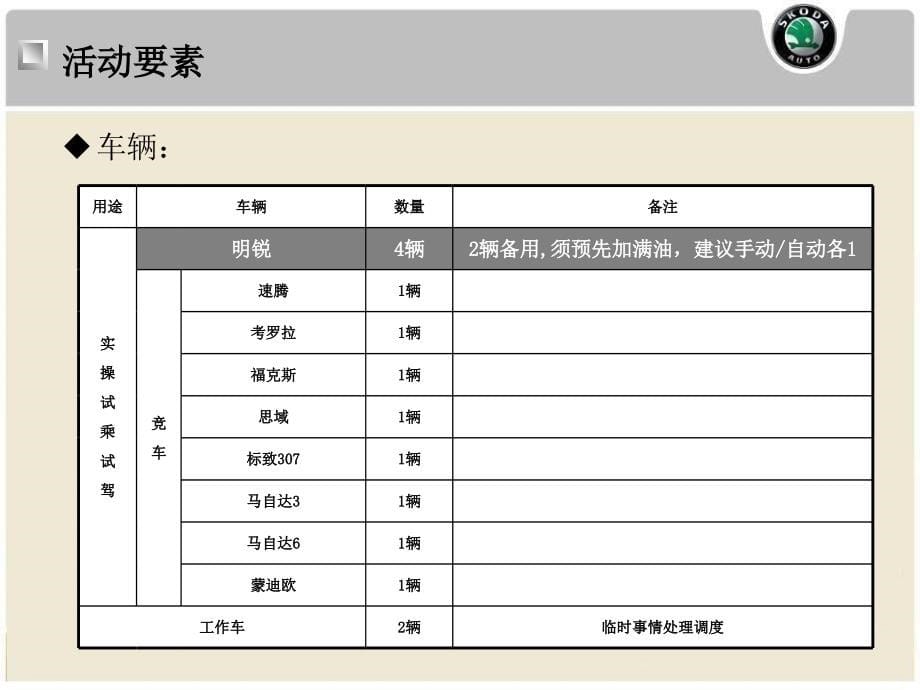 koda培训中文版_第5页