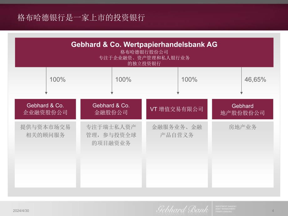 协助中国企业在德国上市格布哈德银行（gebhard bank）在上市进程中的作用 （ppt 25页）_第4页