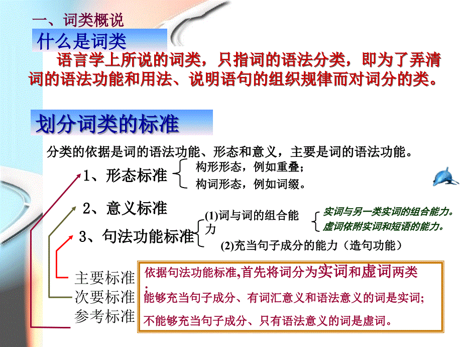 词类1名、动、形_第2页