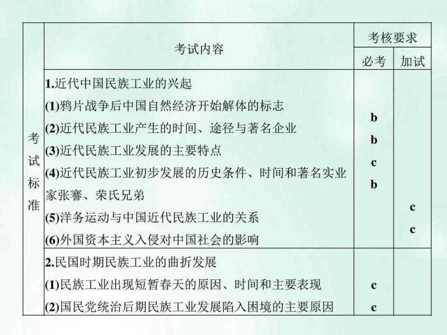 创新设计浙江鸭2018版高考历史总复习专题7第19讲近代中_第2页