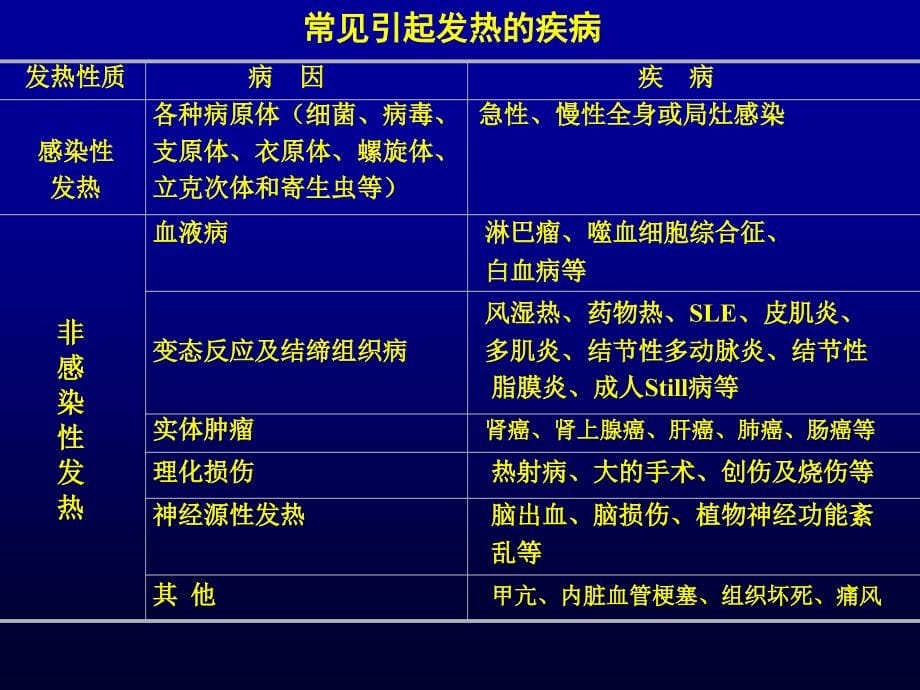 发热待查,挑战临床思维_第5页