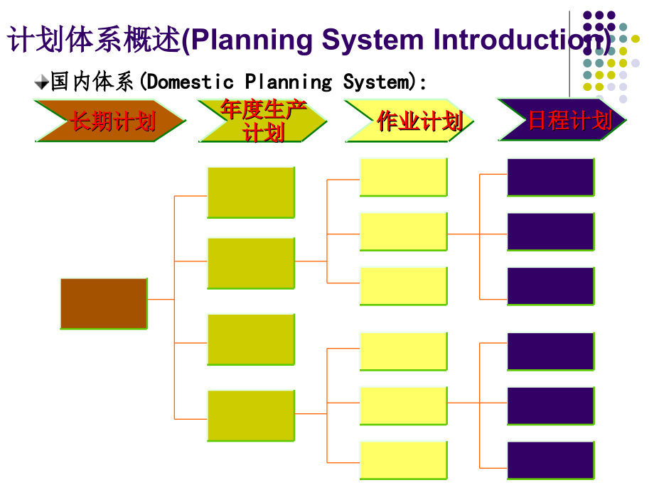 [高等教育]生产运作管理第七章 综合计划_第4页