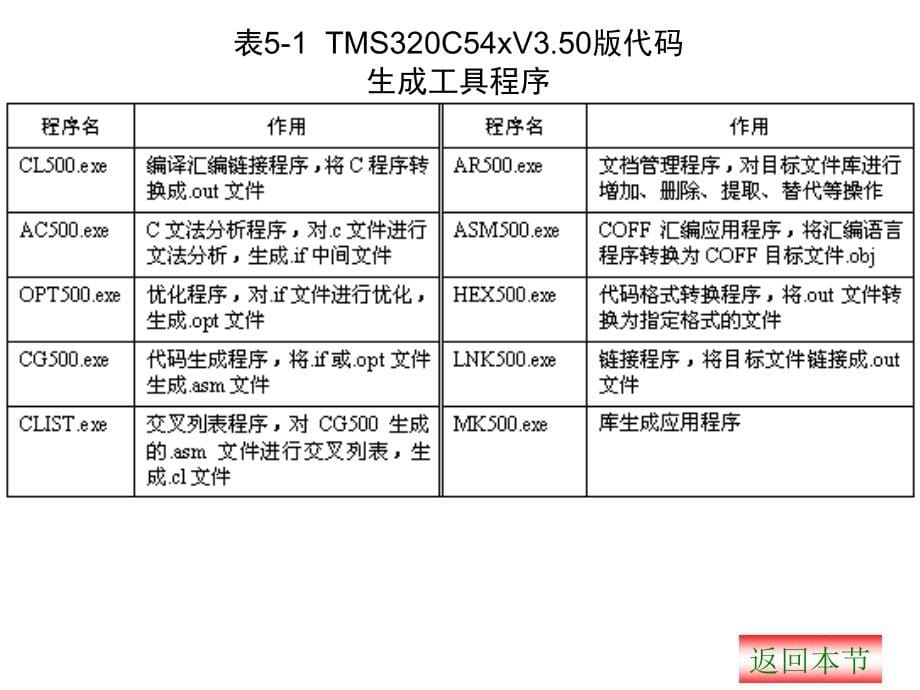 tms320c54x软件开发_第5页