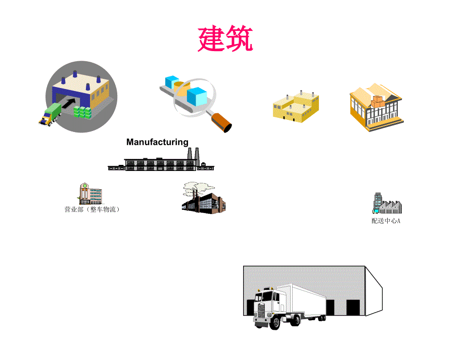 《物流图表汇总》ppt课件_第2页