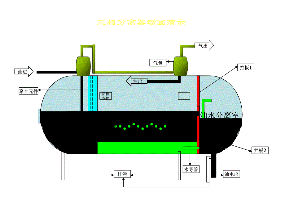 三相分离器_第2页