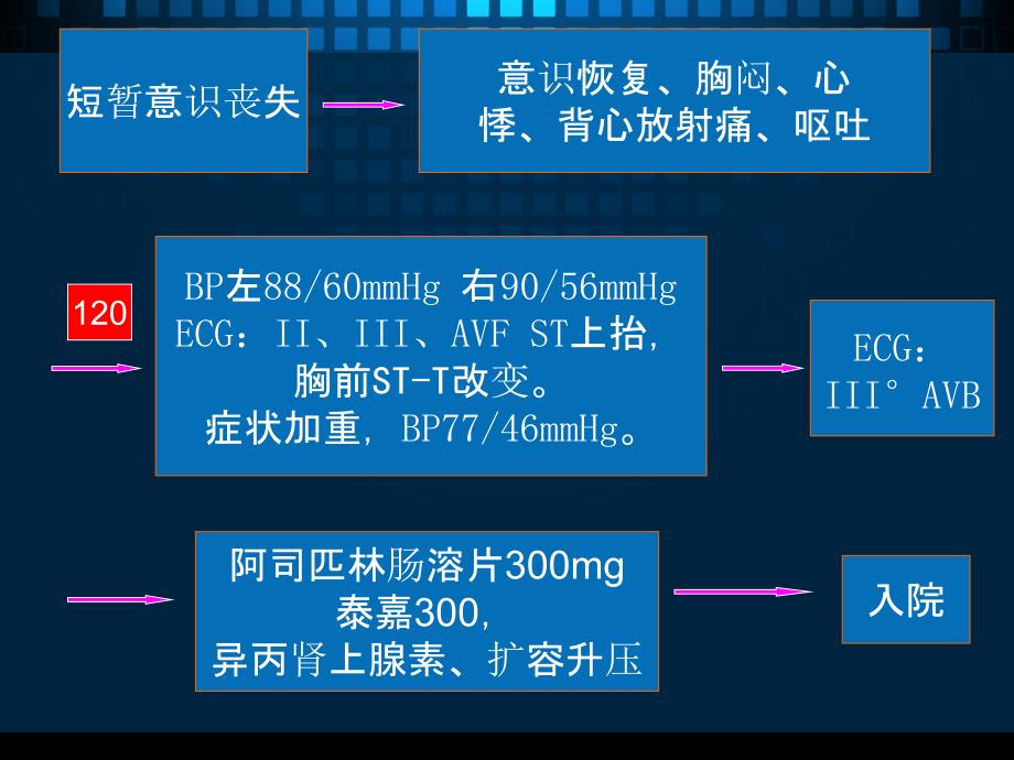 倍他乐克在急行心肌梗死中运用一例_第3页