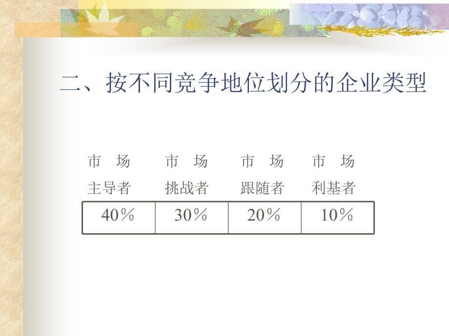 [经济学]142第二节 企业的竞争性定位_第5页