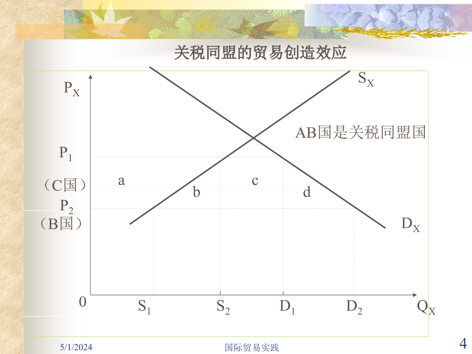 《国际贸易实践》ppt课件_第4页