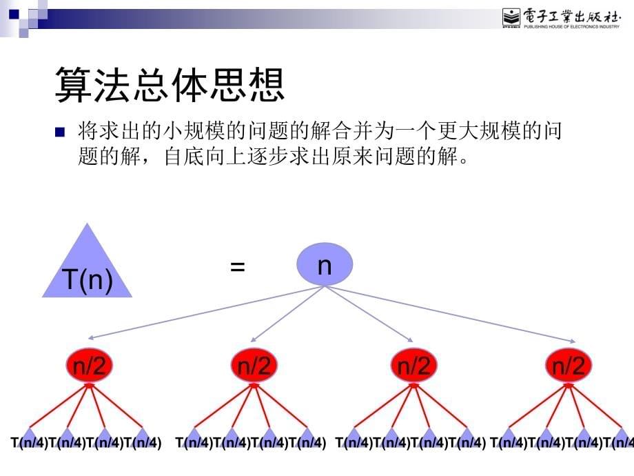 计算机算法设计与分析（第2版）2递归与分治策略_第5页