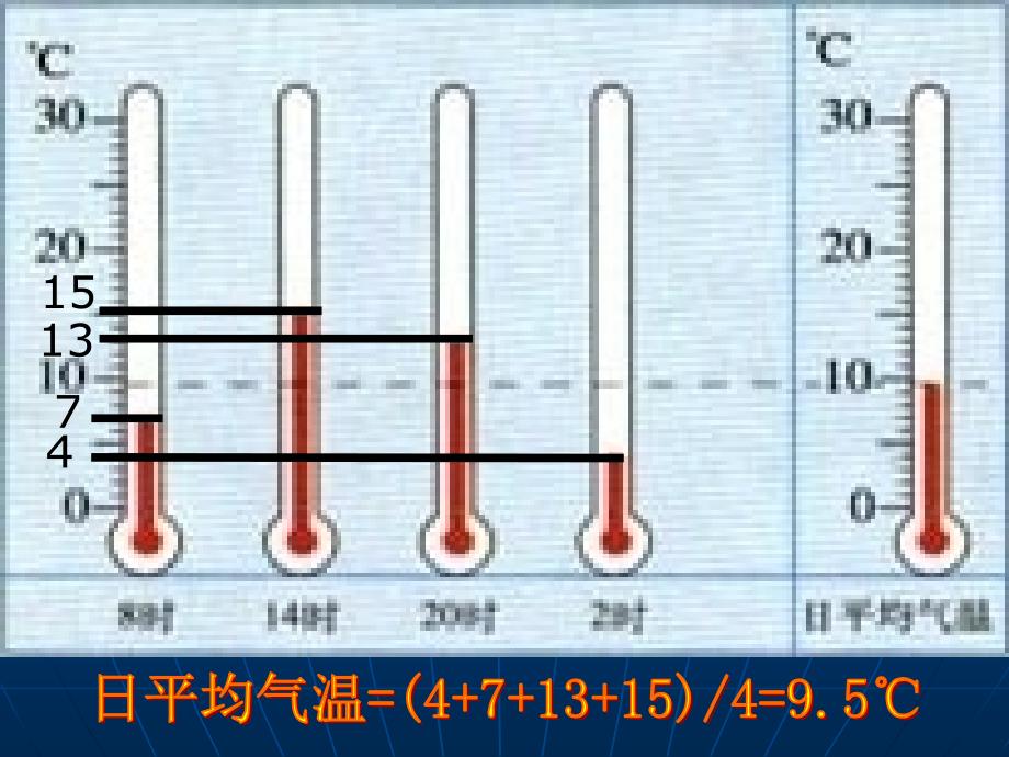 气温和气温的分布（10）_第4页