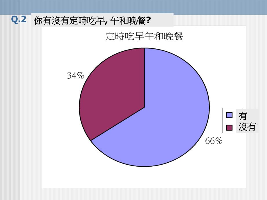 《健康的生活》ppt课件_第4页