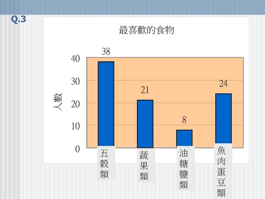 《健康的生活》ppt课件_第5页