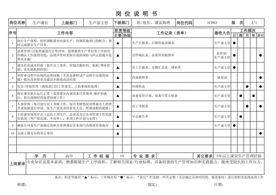 生产课长岗位职责_第1页