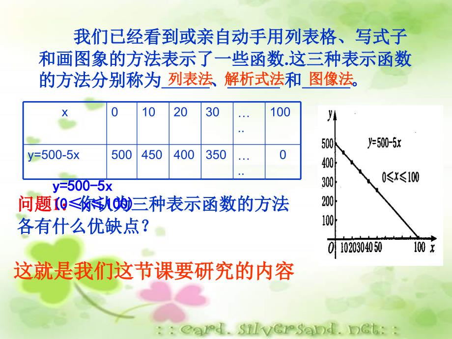 函数图像（周4课件_第3页