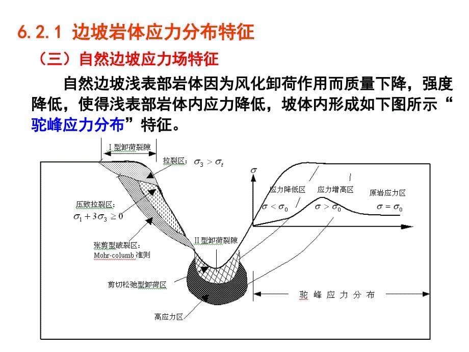 [工学]岩体力学-6斜坡岩体稳定性计算_第5页