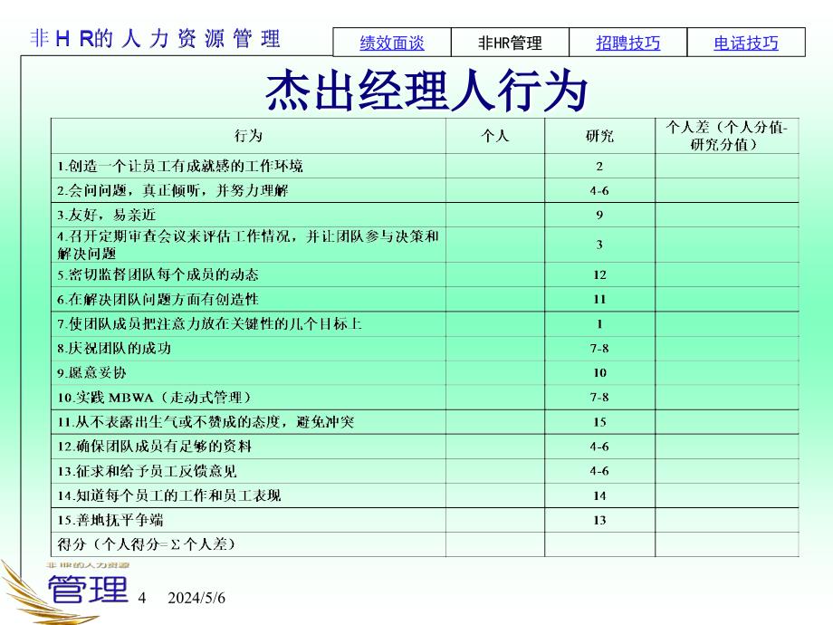 [人力资源管理]非hr经理的人力资源管理ppt_第4页