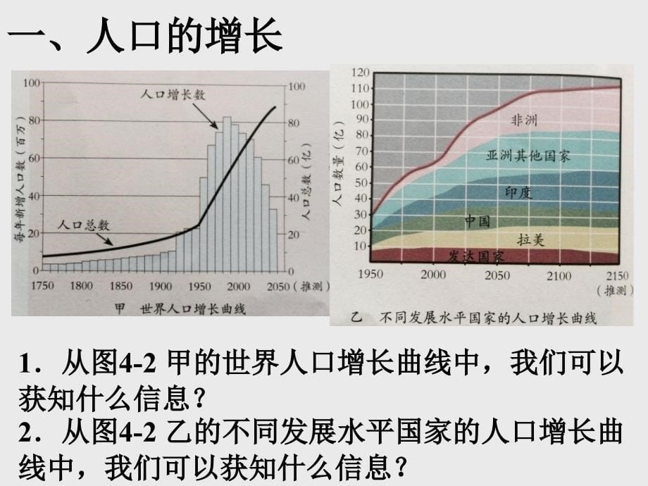 浙教版科学九下教学课件—6.4.1 人类发展与环境问题_第5页