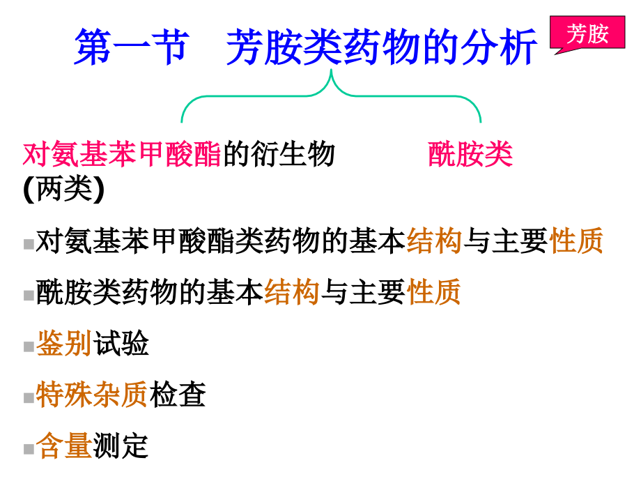 药物分析 课件 胺－六_第3页