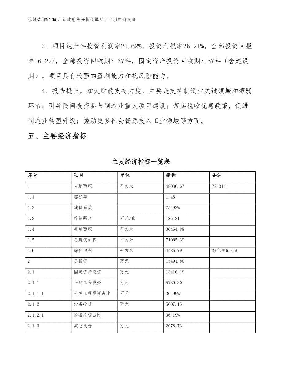 新建射线分析仪器项目立项申请报告_第5页