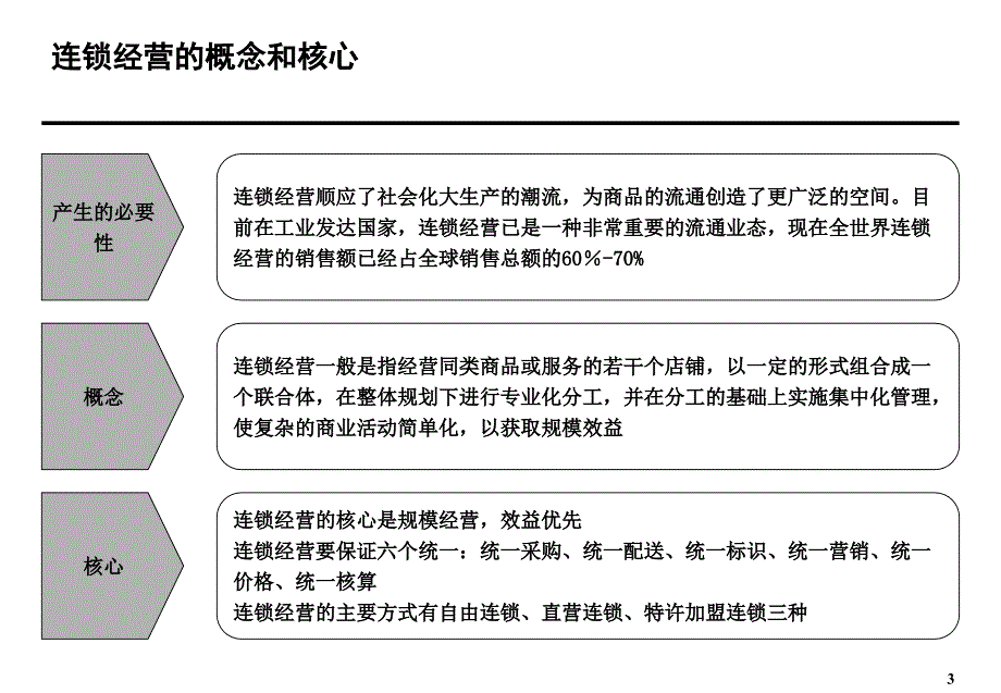 【5A版】餐饮连锁经营策划_第4页