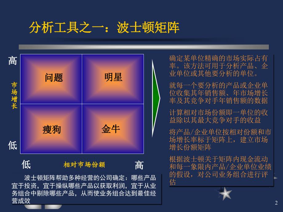 咨询顾问常用分析工具与方法_第2页