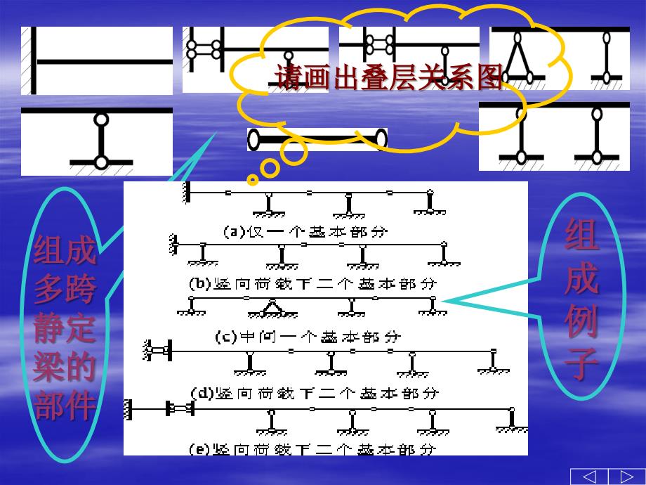 哈工大结构力学课件-1.jdlfx_第3页