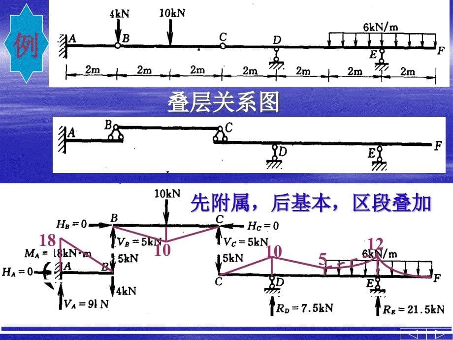 哈工大结构力学课件-1.jdlfx_第5页