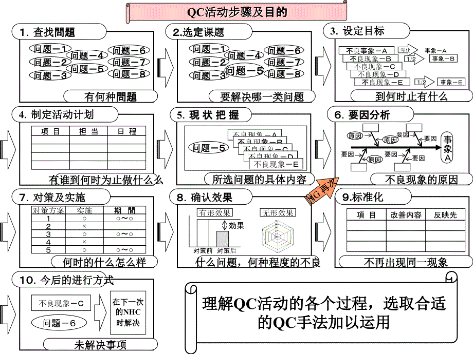 《qc手法学习》ppt课件_第4页