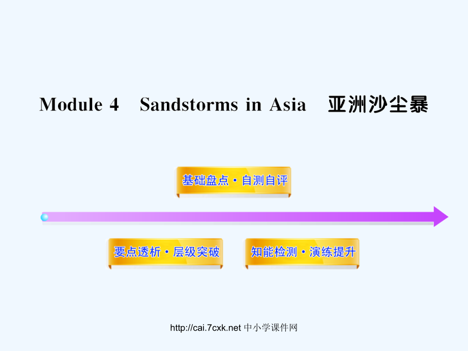外研版高中英语必修3 module 4《sandstorms in asia》ppt复习课件_第1页