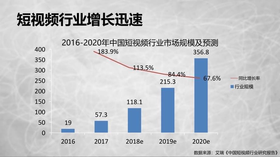 短视频平台学习_第5页