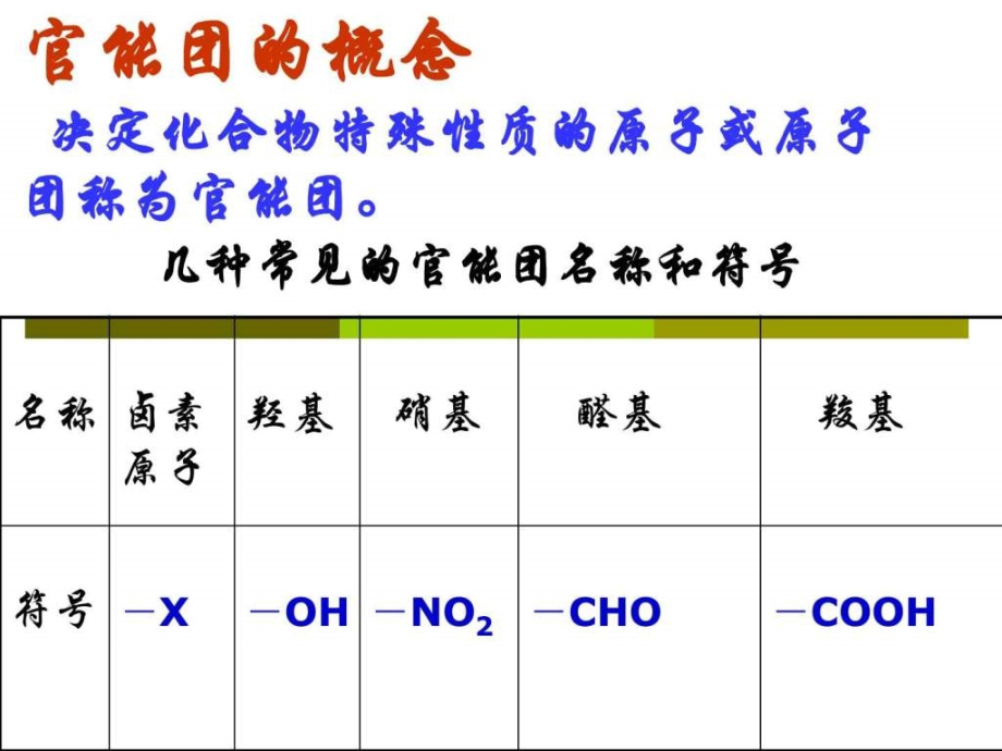 高三复习 烃的含氧衍生物精品_第3页